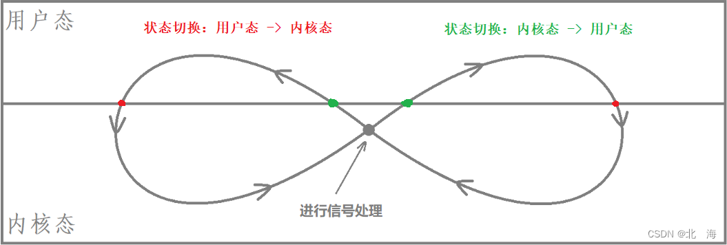 图示