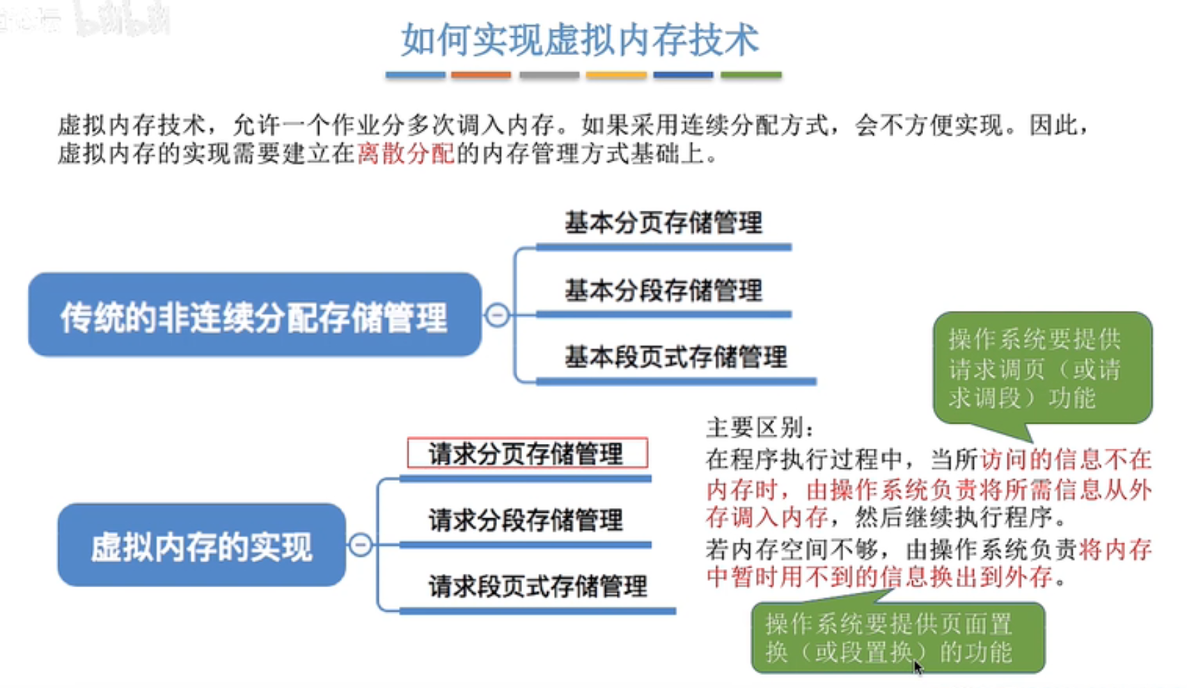 计算机操作系统OS，学习