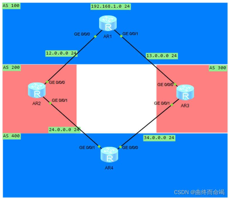 关于的BGP11条选路规则