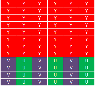 安卓摄像头V4L2获取YUV422转NV12过程示例解析-CSDN博客
