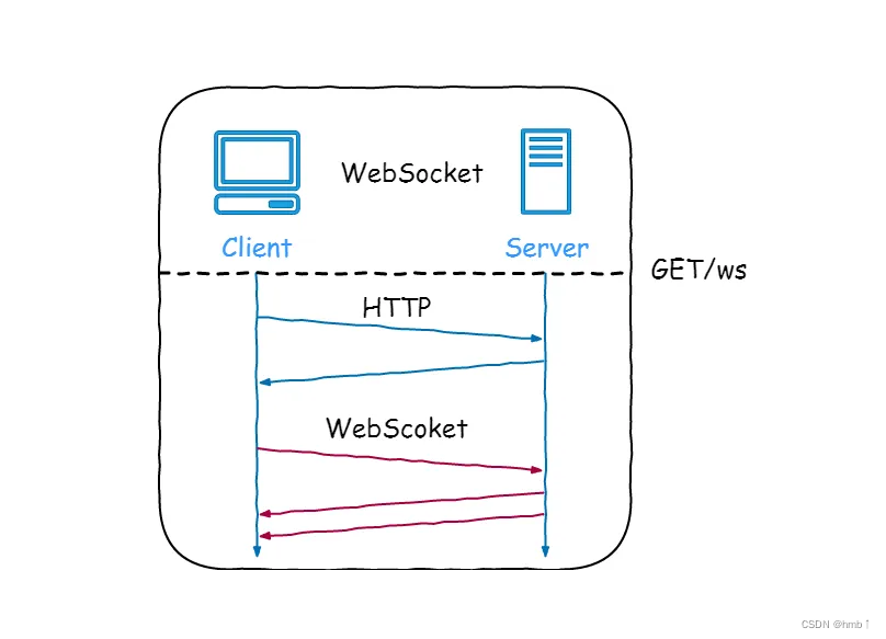 Spring boot websocket. Websocket.