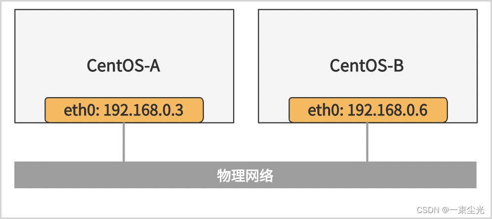 docker-docker-swarm-docker-swarm-csdn