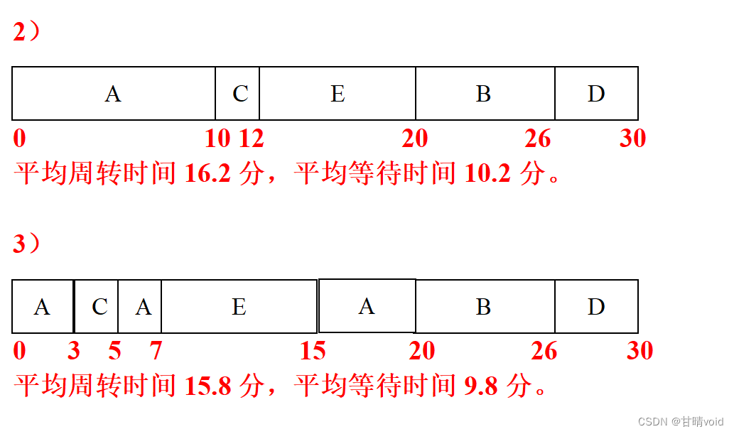 HNU-操作系统OS-2023期中考试复习-刷题