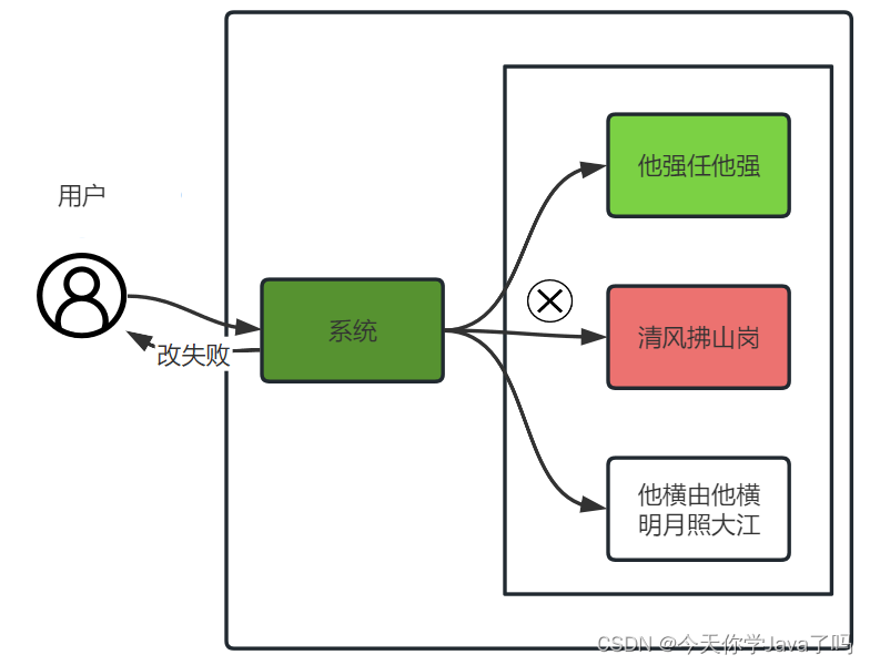 [外链图片转存失败,源站可能有防盗链机制,建议将图片保存下来直接上传(img-XkiXwNl8-1690285803646)(assets/image-20230725153513910.png)]