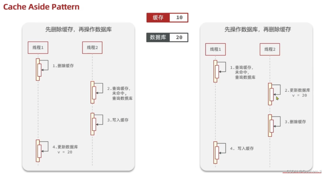 [外链图片转存失败,源站可能有防盗链机制,建议将图片保存下来直接上传(img-2H9gBCO3-1683457834303)(images/image-20230216002521591.png)]