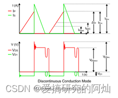 图4 DCM模式下的电流和电压波形