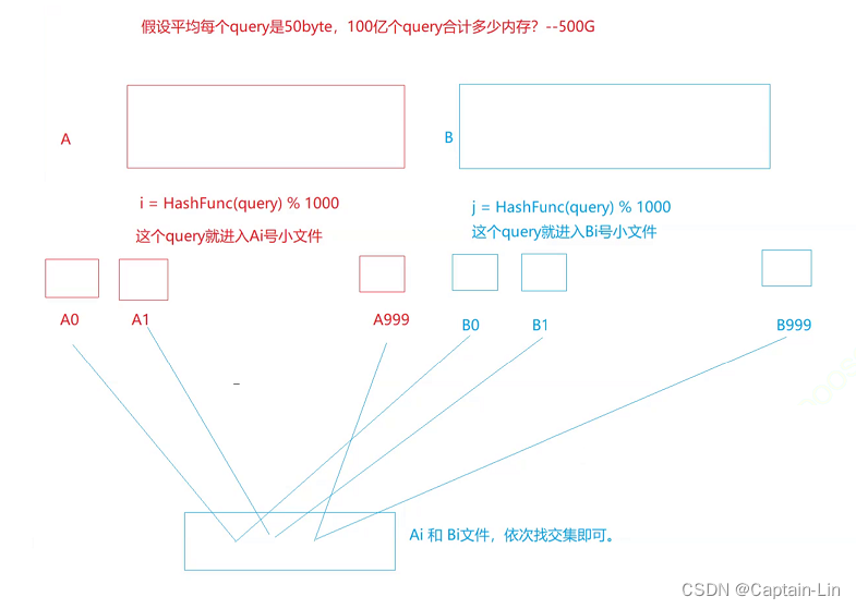 【C++进阶之路】第五篇：哈希