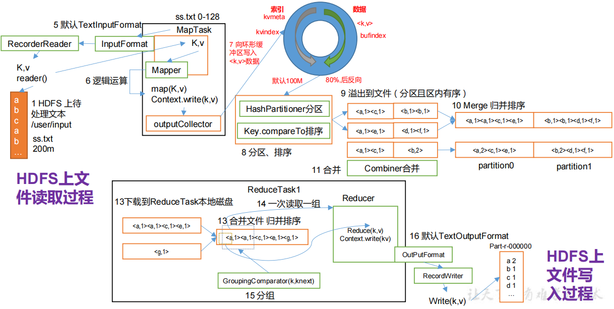 一文带你了解大数据技术之hadoop(yarn)