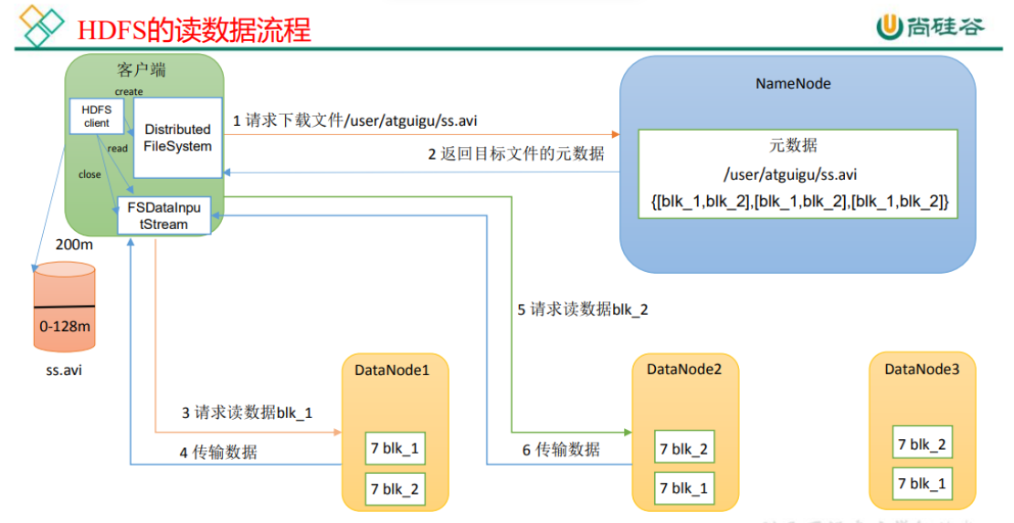 Hadoop interview questions --- hdfs read and write process - Programmer ...