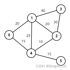 图论(Python networkx)_python 图论-CSDN博客