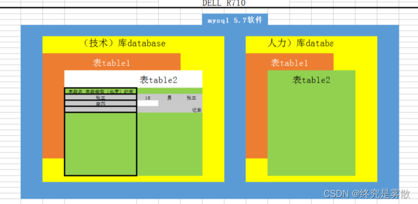 开源数据库Mysql_DBA运维实战 （名词解释）