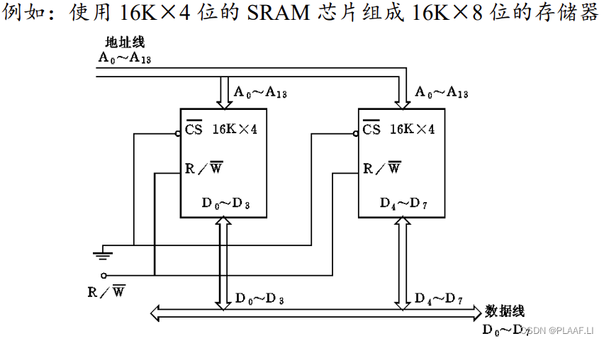 [外链图片转存失败,源站可能有防盗链机制,建议将图片保存下来直接上传(img-2k8yueof-1661349029812)(期末复习.assets/image-20220823175140212.png)]