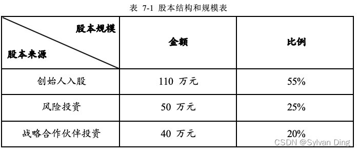 表 7 1 股本结构和规模表