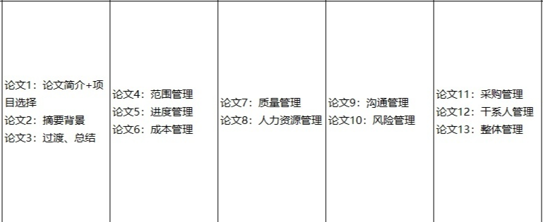 软考高级信息系统项目管理师好考吗