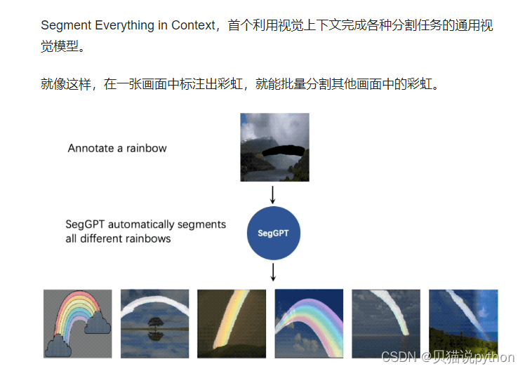 2023 减少人工标注，获取大量数据的能力