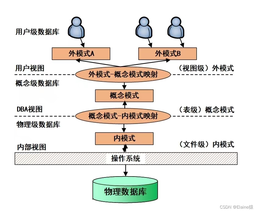 系统架构师备考倒计时12天(每日知识点)