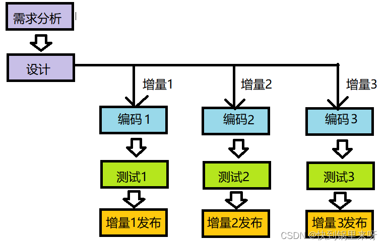 [外链图片转存失败,源站可能有防盗链机制,建议将图片保存下来直接上传(img-gqxvBOGb-1672909452160)(C:\Users\28463\AppData\Roaming\Typora\typora-user-images\1672880495917.png)]