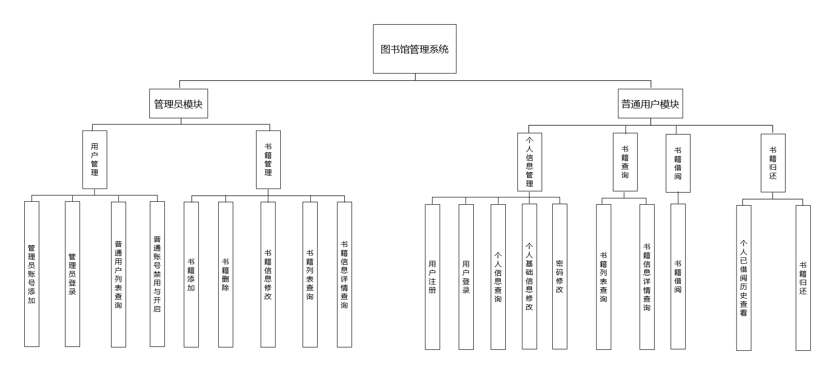 功能模块