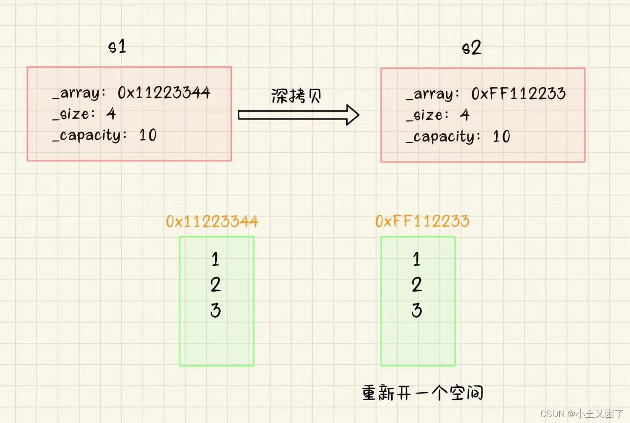 『C++成长记』拷贝构造函数