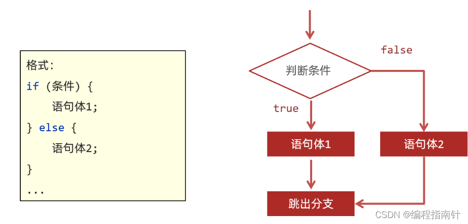 [外链图片转存失败,源站可能有防盗链机制,建议将图片保存下来直接上传(img-BQRwsnep-1689742908630)(assets/1661132063147.png)]