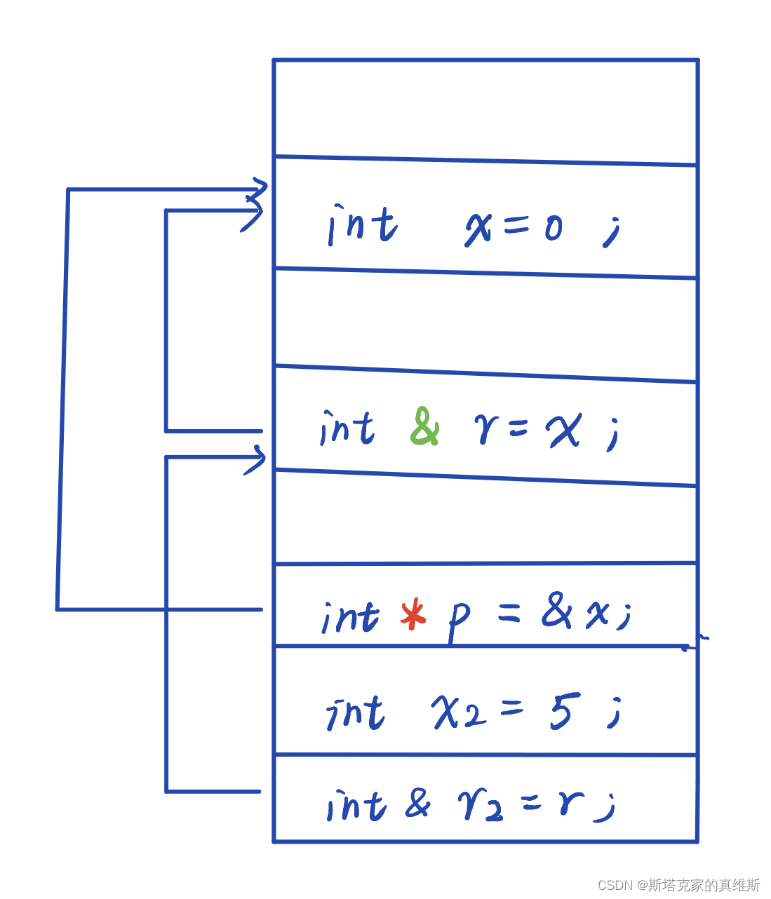 【C++面向对象高级编程】知识点总结（3）