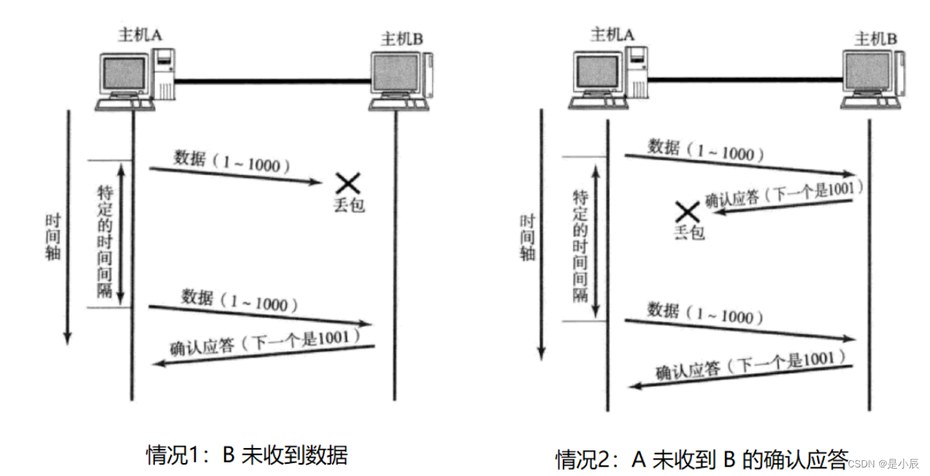 超时重传