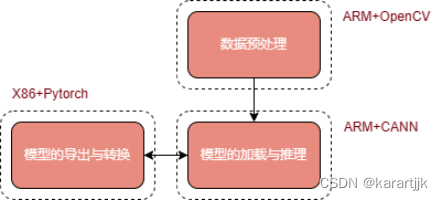 Guy/uri_nlp_ner_workshop