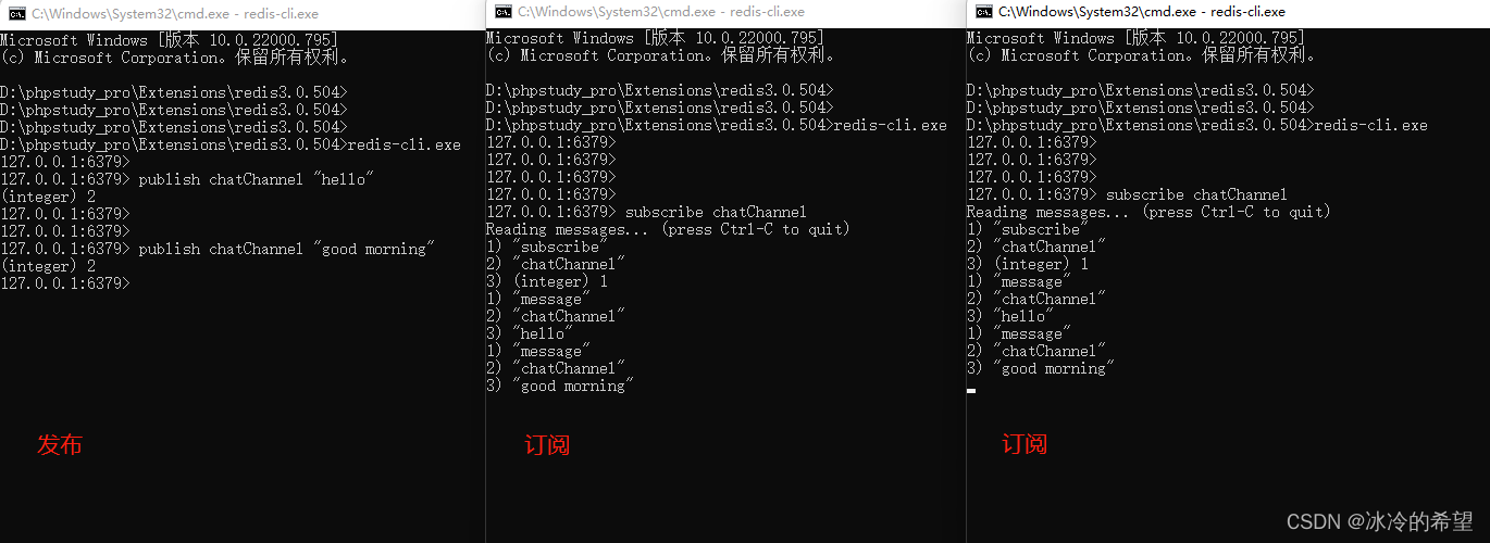 【redis】发布和订阅消息