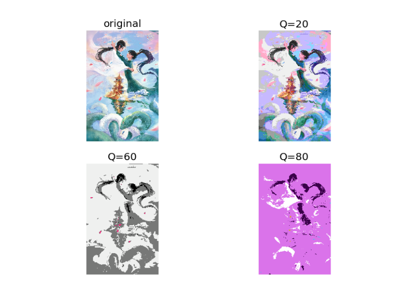 数字图像处理作业: 包含质量因子的 JPEG压缩 python代码_jpeg质量因子-CSDN博客