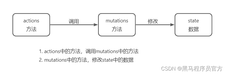 [外链图片转存失败,源站可能有防盗链机制,建议将图片保存下来直接上传(img-MPHV0WHD-1690962340027)(assets/1683441987572.png)]