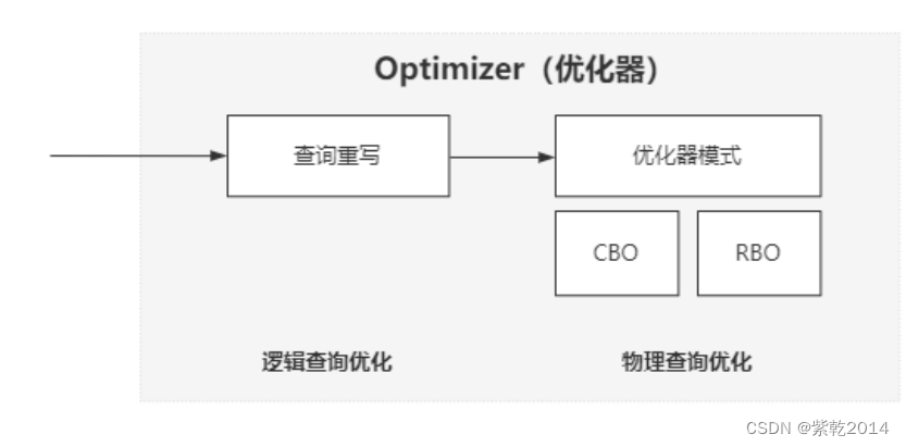 Mysql数据库整体设计