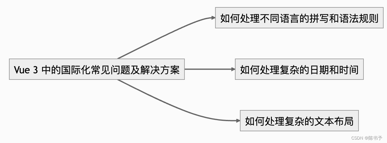 [外链图片转存失败,源站可能有防盗链机制,建议将图片保存下来直接上传(img-2k9WDXN2-1682324745904)(/Users/chenshuyu/Library/Application Support/typora-user-images/image-20230421155854767.png)]