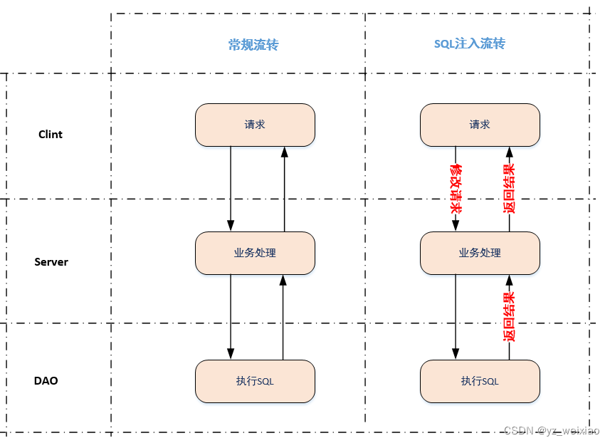 [外链图片转存失败,源站可能有防盗链机制,建议将图片保存下来直接上传(img-UEq5CUmk-1683206161857)(https://p3-sign.toutiaoimg.com/tos-cn-i-qvj2lq49k0/0d31b608fb8b4f9ba18f42fcc2436530~noop.image?_iz=58558&from=article.pc_detail&x-expires=1683810881&x-signature=9d9tBOC7RhX3aAjCiNJo1x88jJo%3D)]