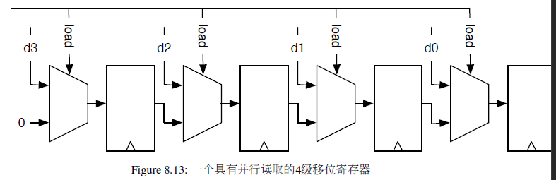 并行的移位寄存器示例
