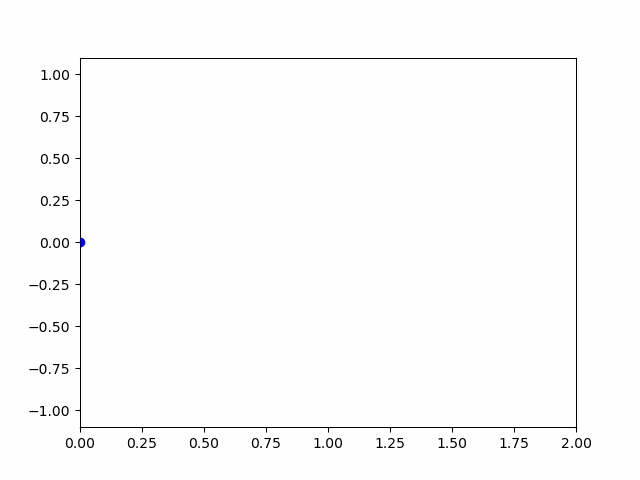 Matplotlib笔记_matplotlib.pyplot.figure 图坐标成比例-CSDN博客