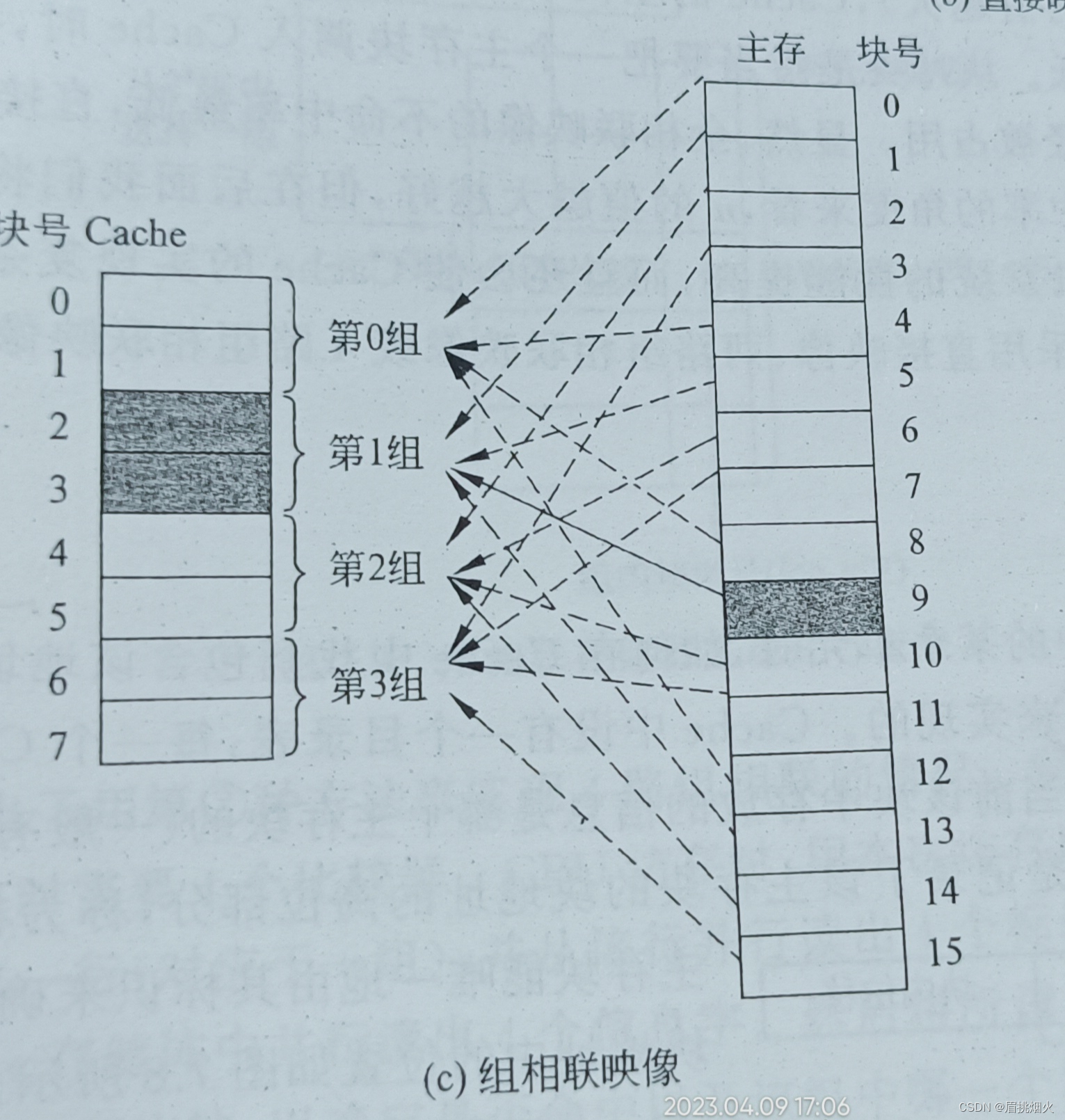 计算机系统结构教程-第七章-储存系统笔记（1）