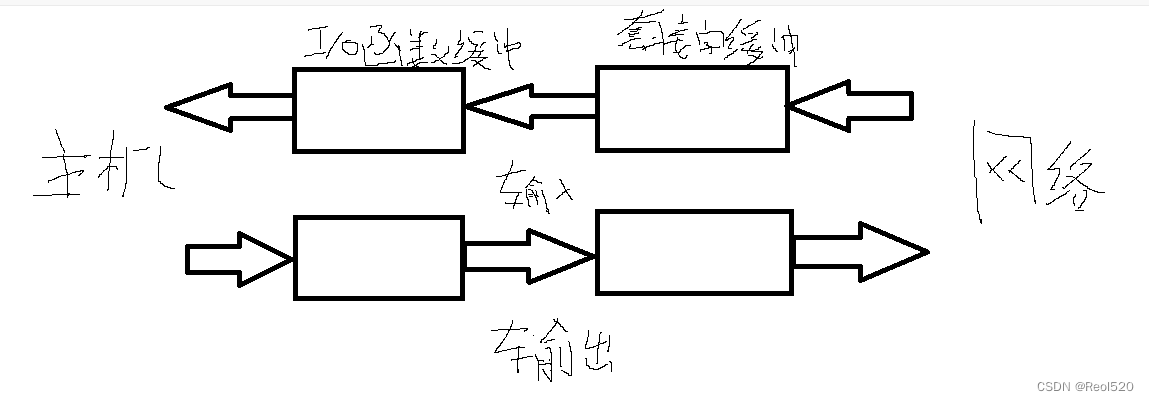 TCP/IP网络编程 第十五章:套接字和标准I/O