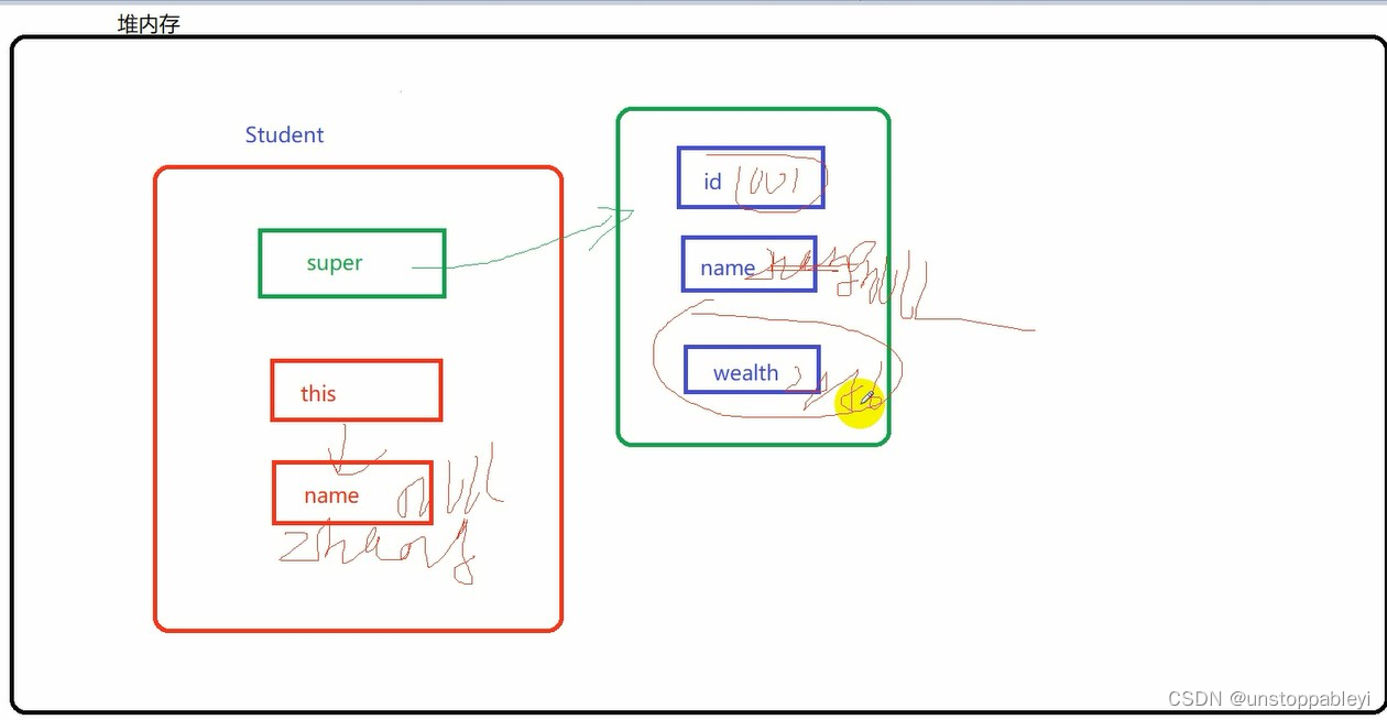 JAVA基础08- 继承，重写，super以及this