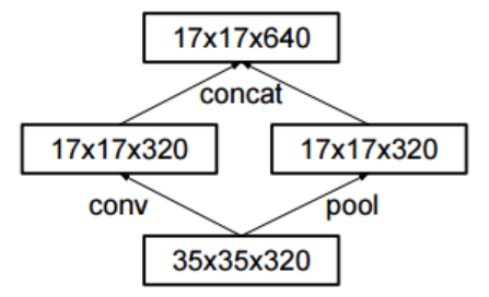 improved Pool method