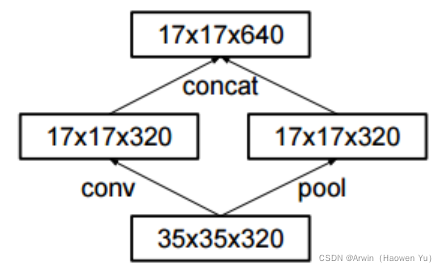 improved Pool method