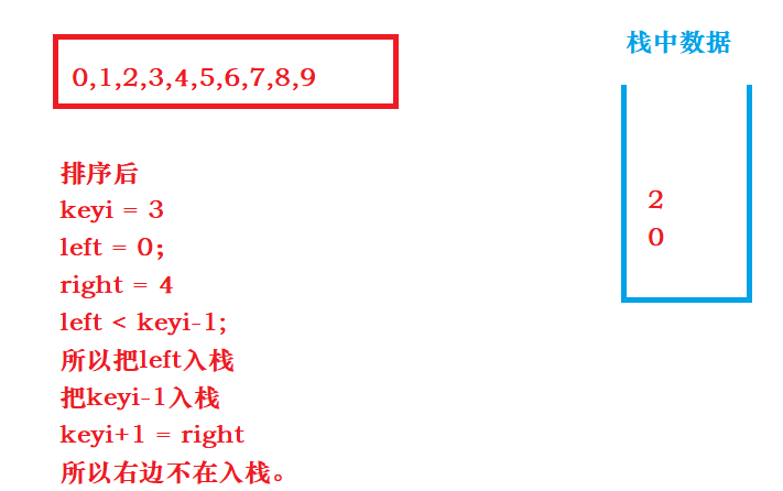 排序算法之交换排序（快排的递归，非递归）