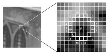 图3.3.2 FAST特征点
