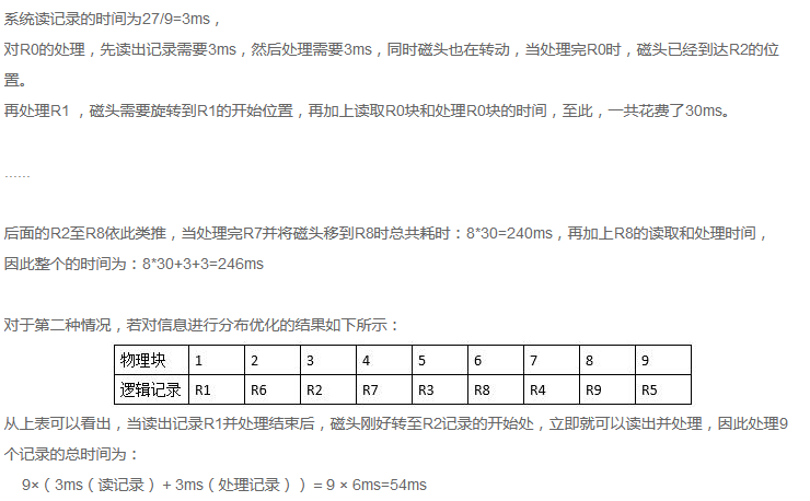 解析