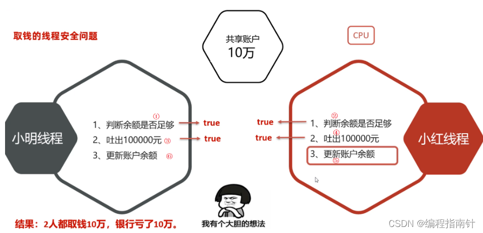 [外链图片转存失败,源站可能有防盗链机制,建议将图片保存下来直接上传(img-Tx7YJelm-1690973928897)(assets/1668059112092.png)]