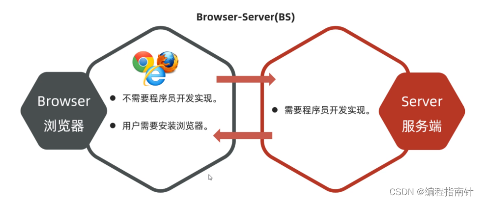 [外链图片转存失败,源站可能有防盗链机制,建议将图片保存下来直接上传(img-SyQncFsl-1690974465473)(assets/1668262589242.png)]