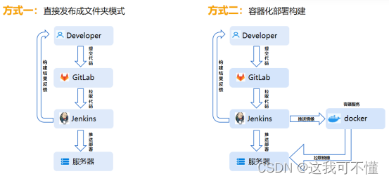 利用Docker容器化构建可移植的分布式应用程序