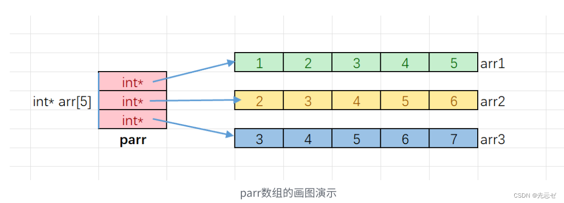 【C语言深入理解指针（2）】