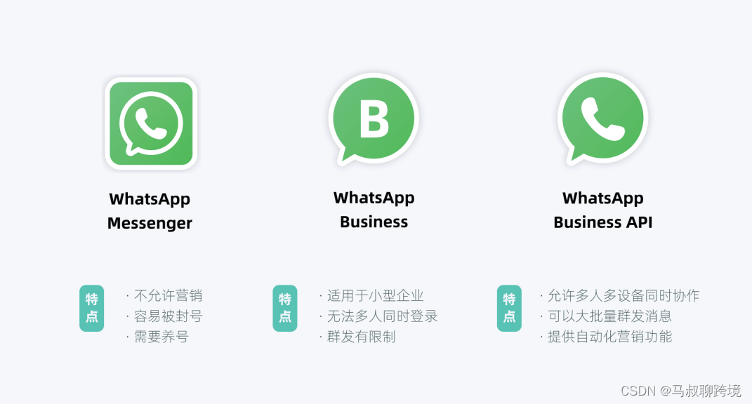 WhatsApp是什么？如何使用?有何功能？