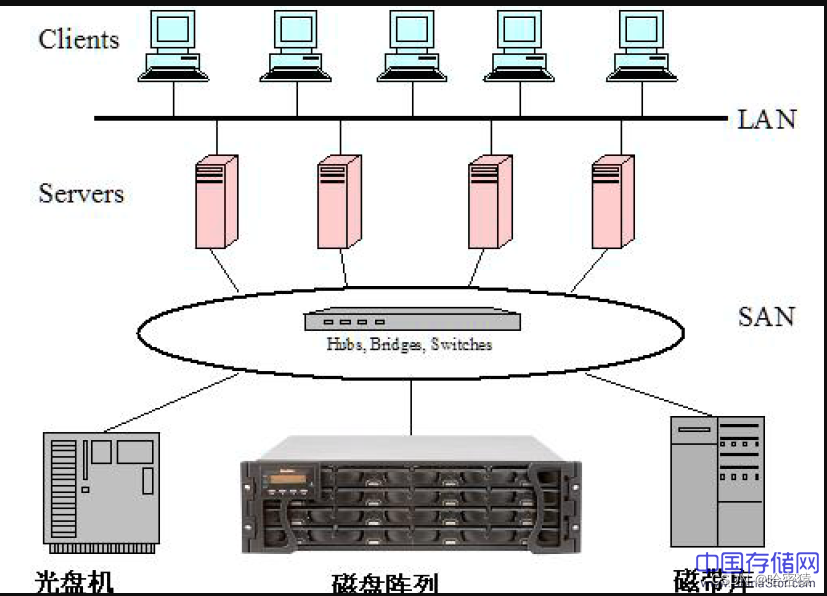 [外链图片转存失败,源站可能有防盗链机制,建议将图片保存下来直接上传(img-7AC5xj7n-1689353071976)(C:\Users\asus\AppData\Roaming\Typora\typora-user-images\image-20230704181104578.png)]