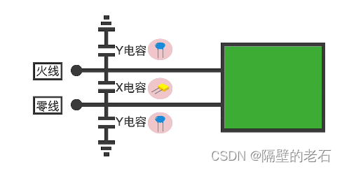 安规x电容和y电容的作用是什么_Y电容JEC[通俗易懂]